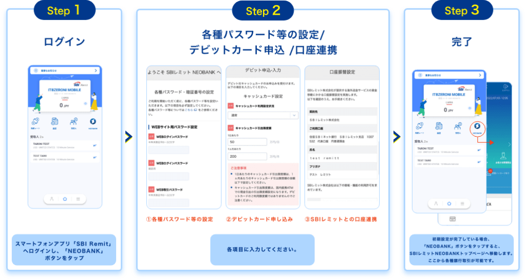 initialsetting SBI Remit Co., Ltd.
