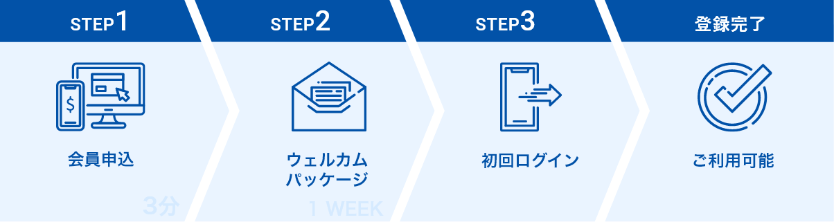 送金までの流れカンタン3STEP