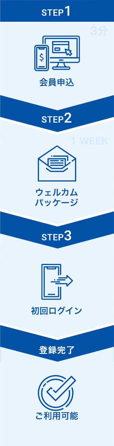 送金までの流れカンタン3STEP